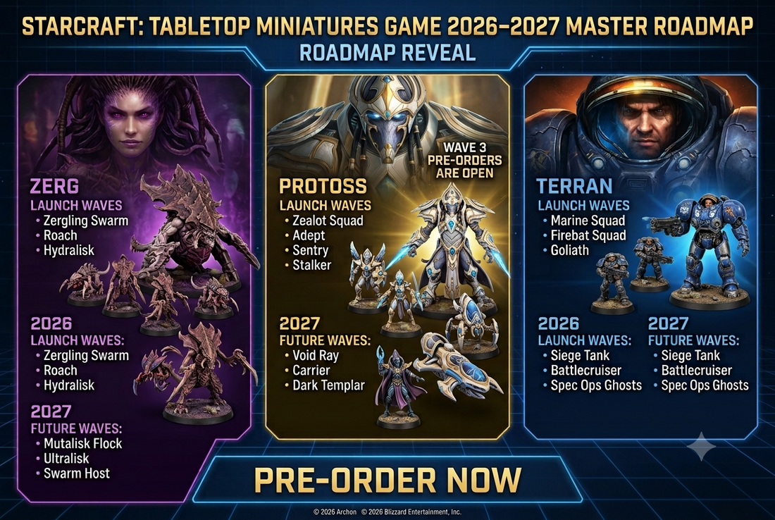 StarCraft Tabletop Miniatures Game Roadmap: Every Upcoming Wave for Terran, Protoss and Zerg (2026–2027)