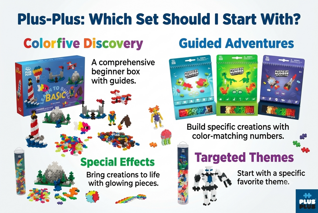 Plus-Plus: Which Set Should I Start With?