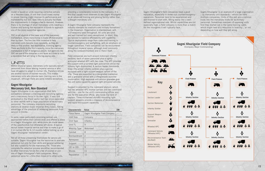 Mongoose Publishing Traveller Mercenaries of Charted Space RPG Sourcebook for Adults and Family for Solo or Group Play MGP40066