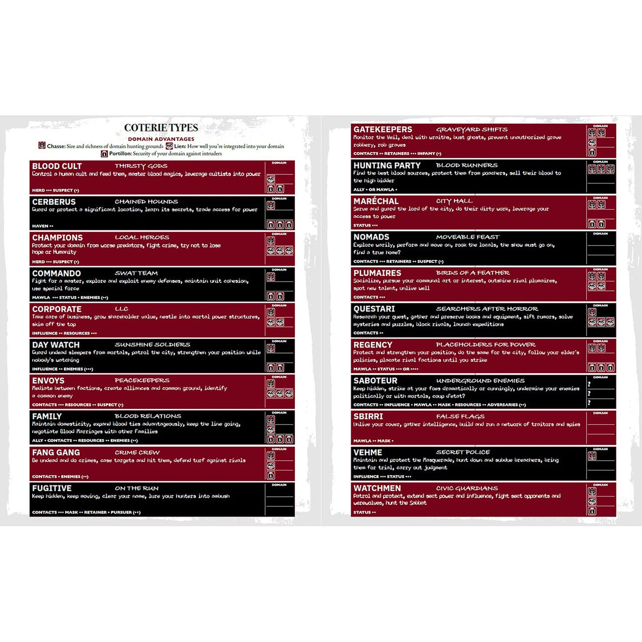 Vampire The Masquerade RPG Player's Guide RGS01133
