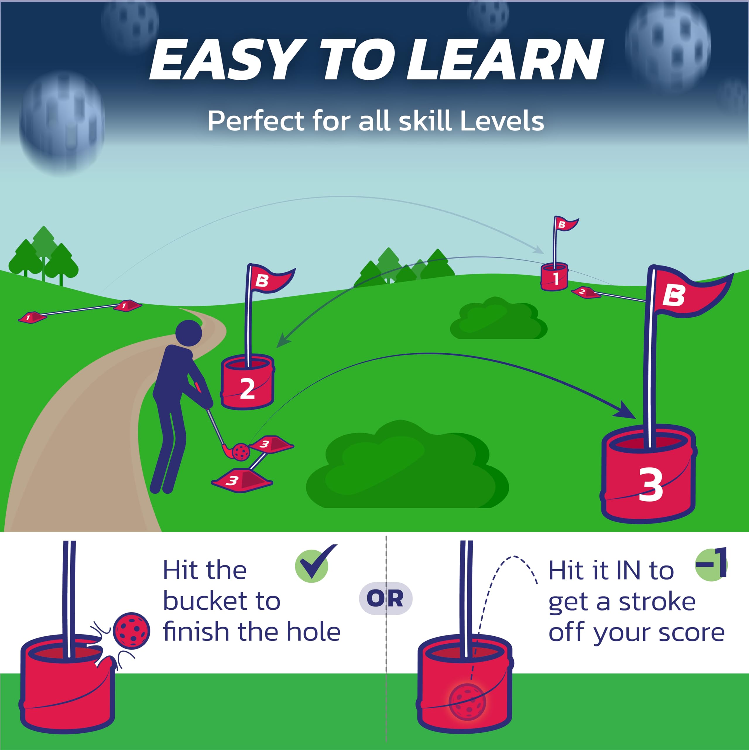 Bucketgolf Original Game 3-Hole Travel Set – #1 Backyard Golf Game for Adults. Ideal for Yard, Beach, Park, Camping, and Outdoor Fun. (2 Right-Hand Clubs)