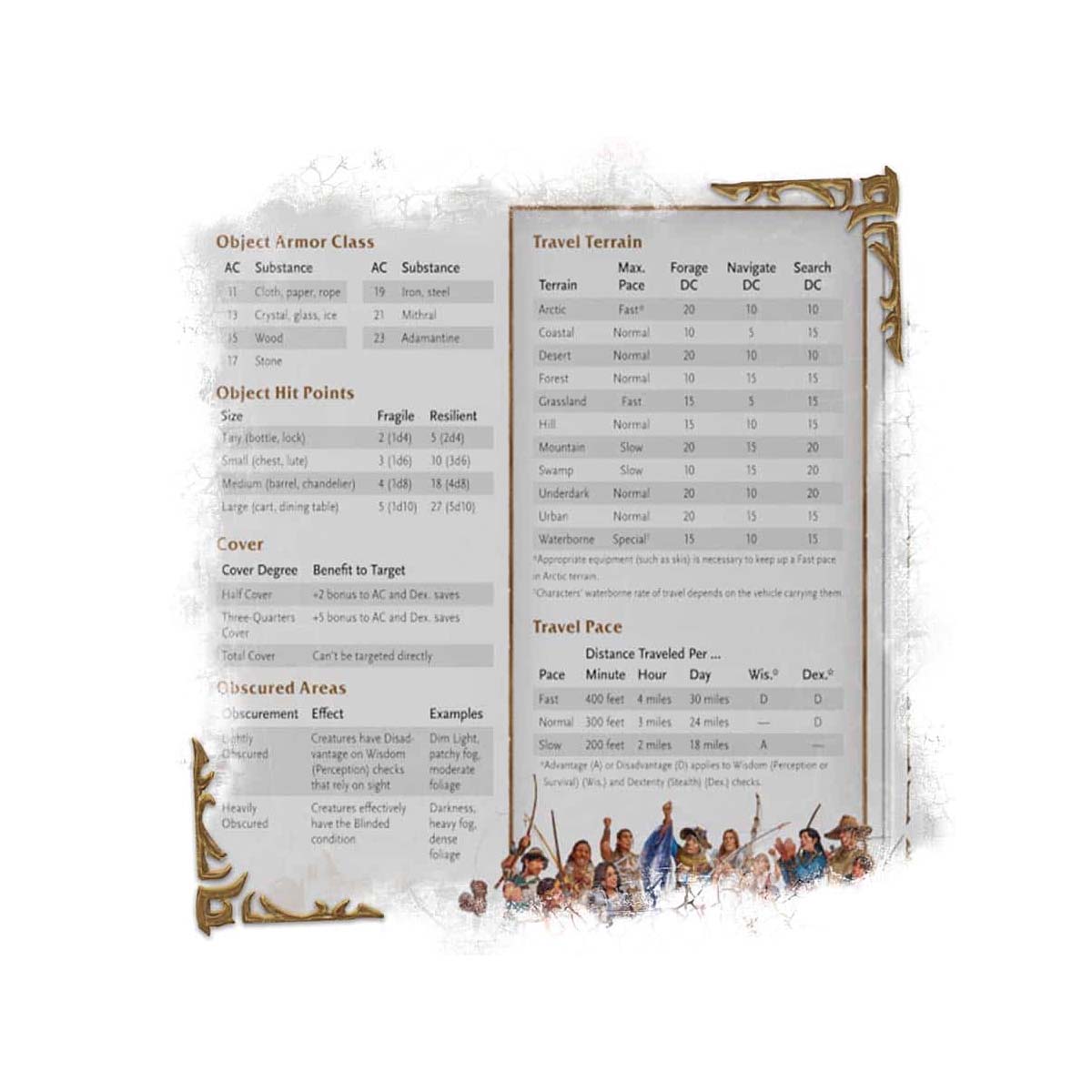 Dungeons And Dragons World Of Warcraft Dungeonmaster Screen